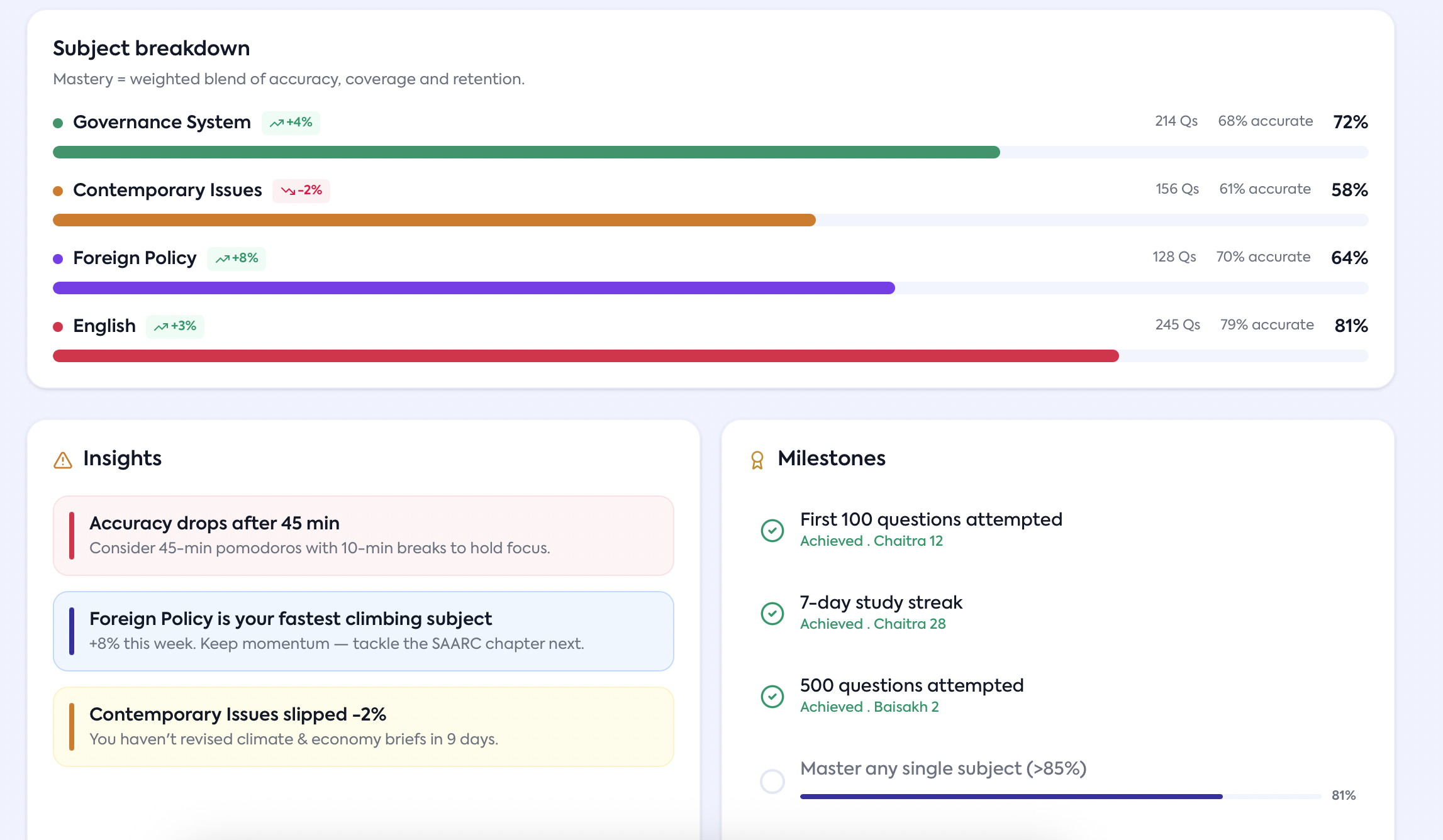 Performance Feature