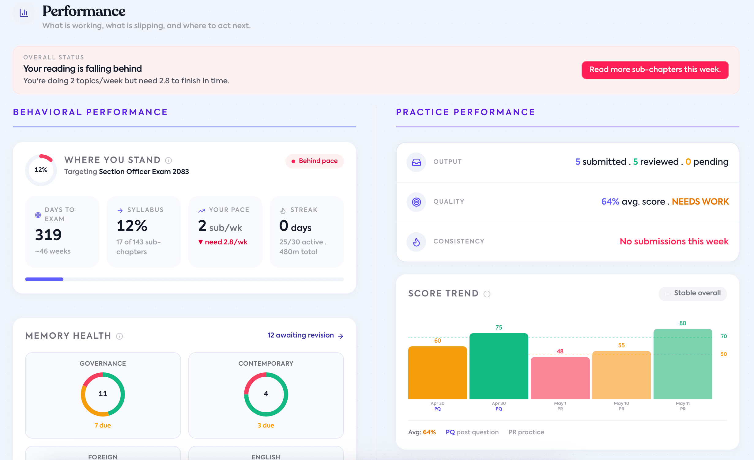 Performance Feature